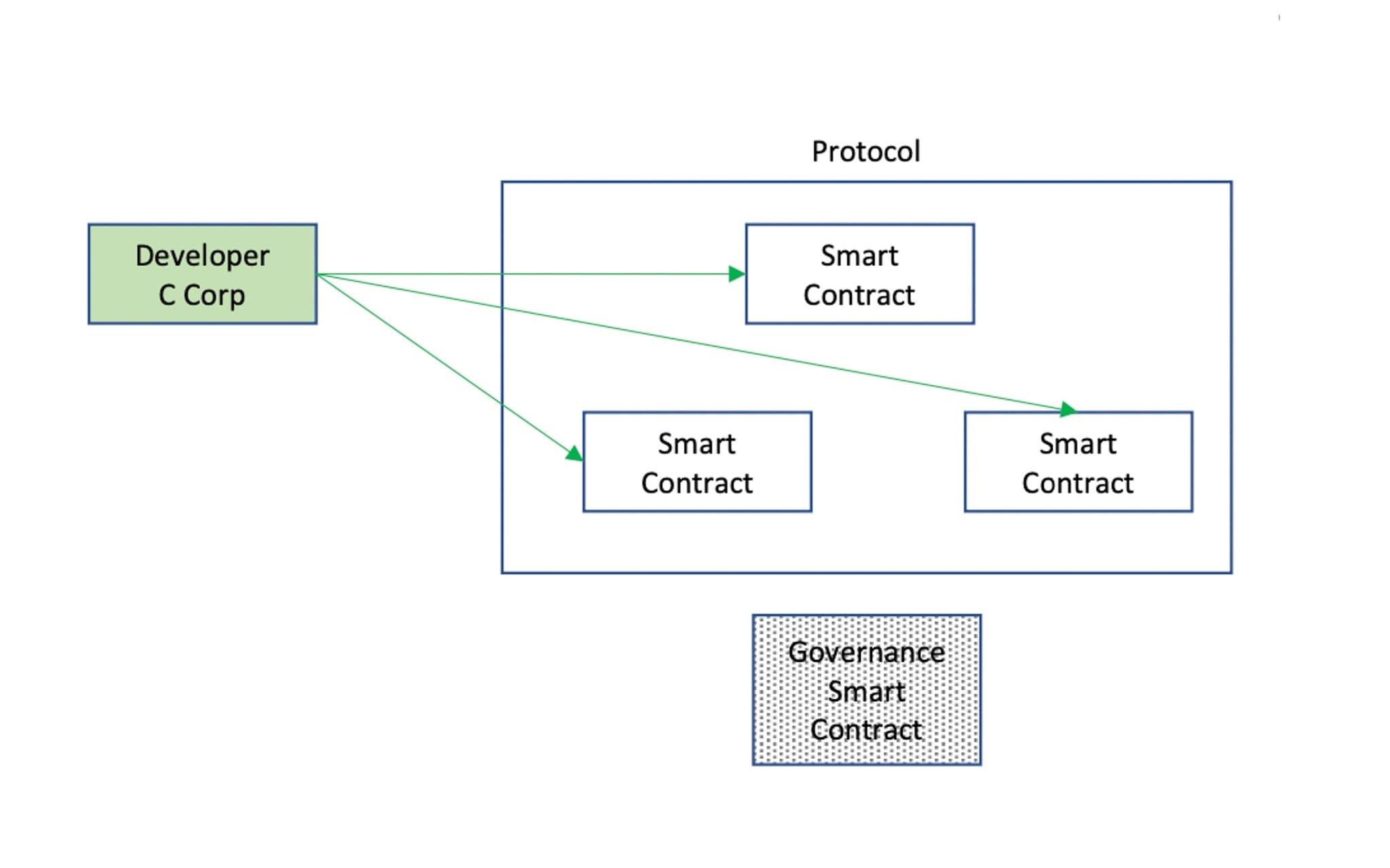 Chart 1