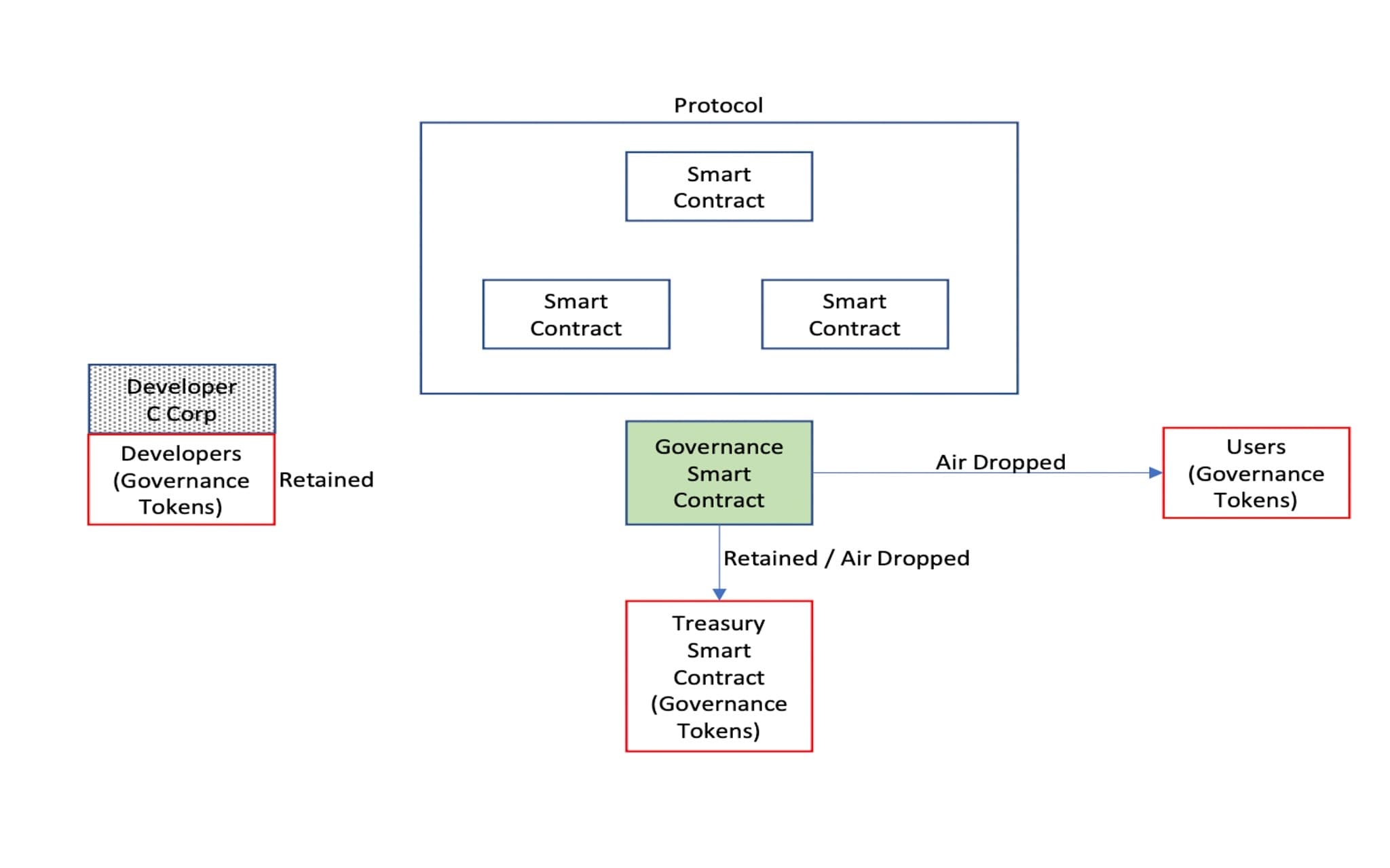 Chart 2