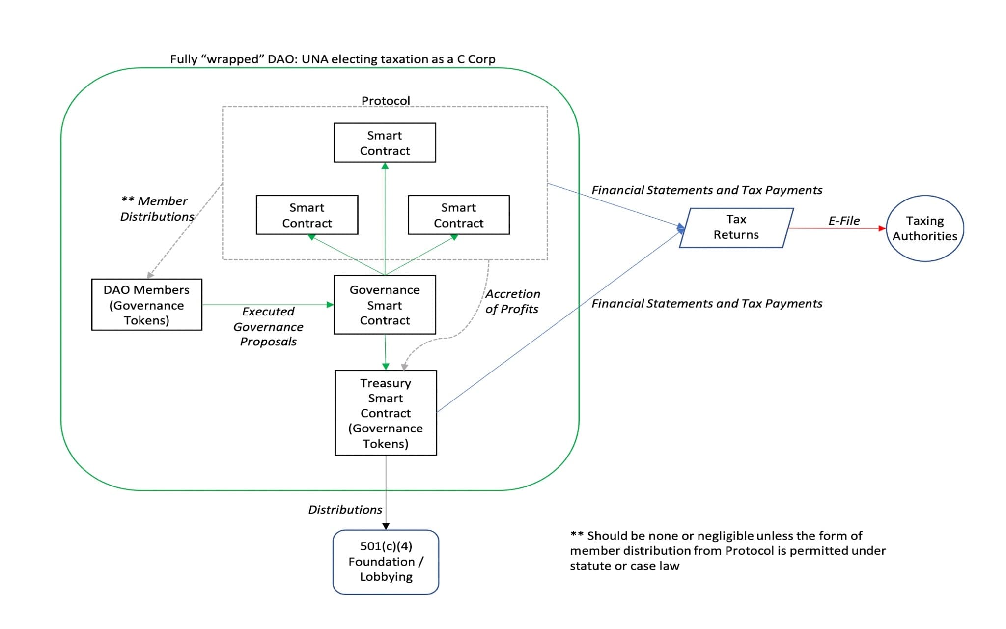 Chart 4